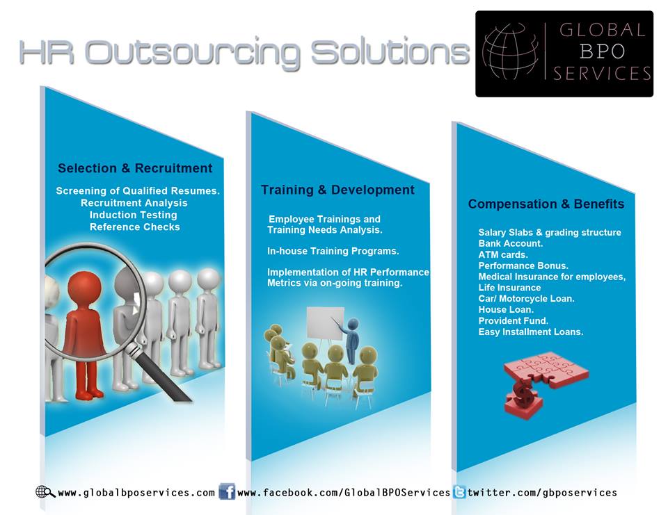 HR Outsourcing Services
